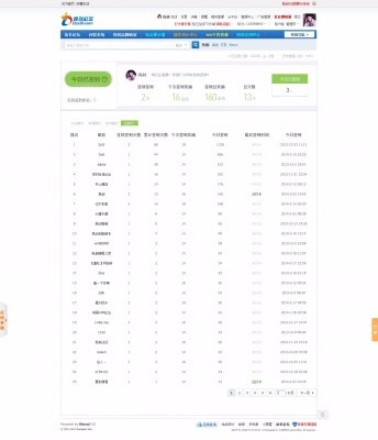 【价值186元DZ插件】【亮剑】打卡签到 vip商业版5.5.6