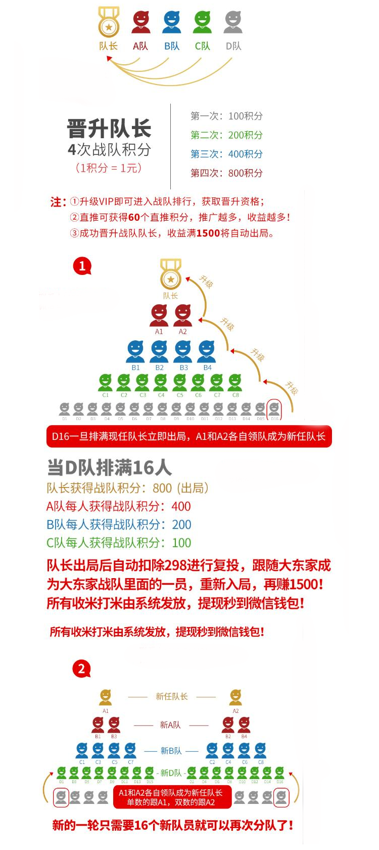 火爆源码,缀生活戳生活源码|野狼源码|野狼公排制度|分红系统全球公排系统