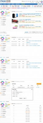 价值388元DZ插件 it618积分商城 v6.2