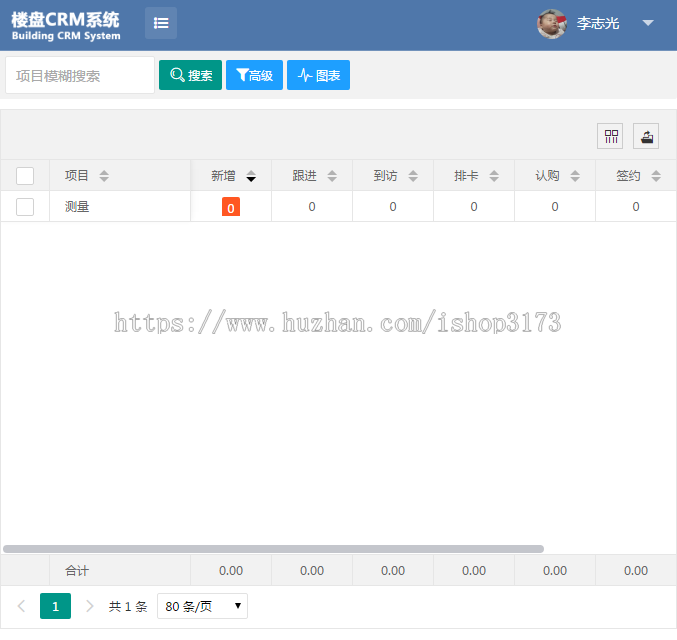 集成楼盘带访纬度统计，楼盘CRM客户管理，楼盘，楼盘奖金计算，楼盘时时动态，以及各 