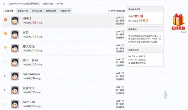 【DZ插件】柒瑞在线大礼包 超值商业版V1.9（带页面DIY版） 