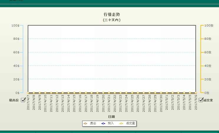 【原始股交易系统】拆分盘|直推奖|对碰奖|管理奖|辅导奖|幸运奖|报单奖|分红奖