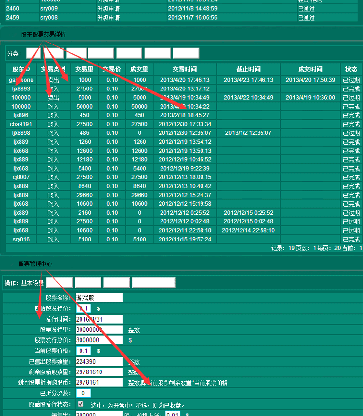 【原始股交易系统】拆分盘|直推奖|对碰奖|管理奖|辅导奖|幸运奖|报单奖|分红奖