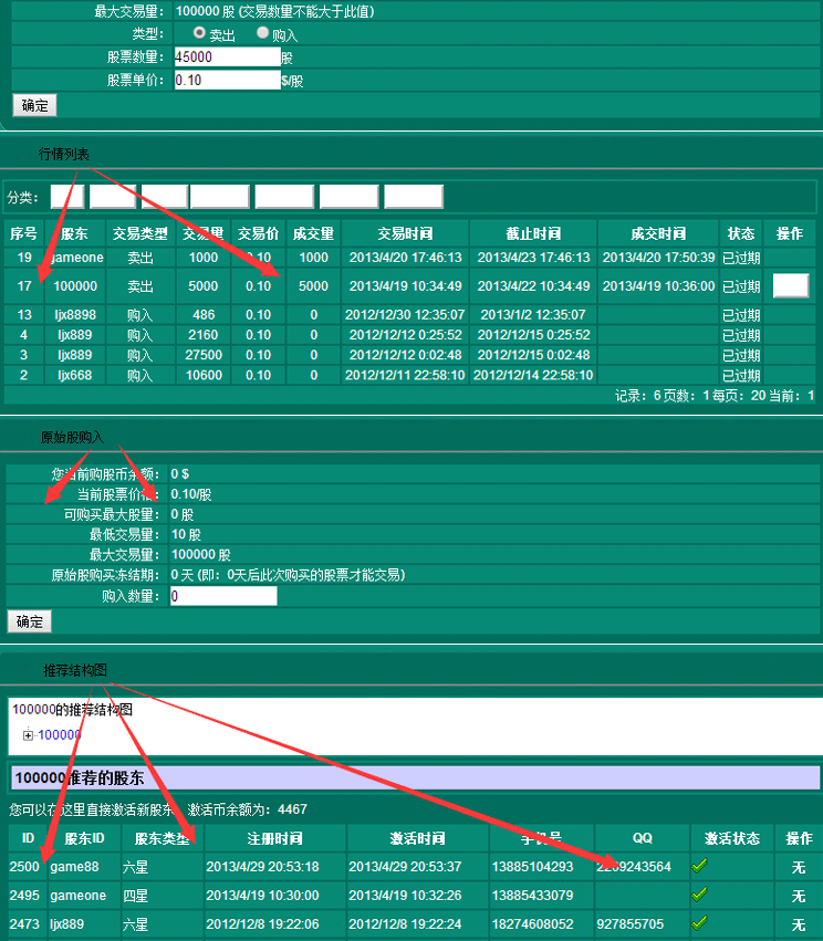 【原始股交易系统】拆分盘|直推奖|对碰奖|管理奖|辅导奖|幸运奖|报单奖|分红奖