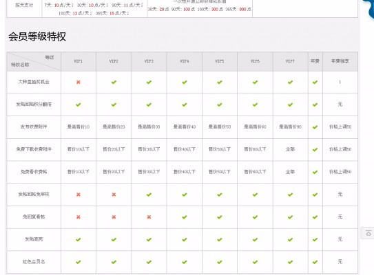价值288元DZ插件VIP会员成长特权 增值版（增加默认开通方式）