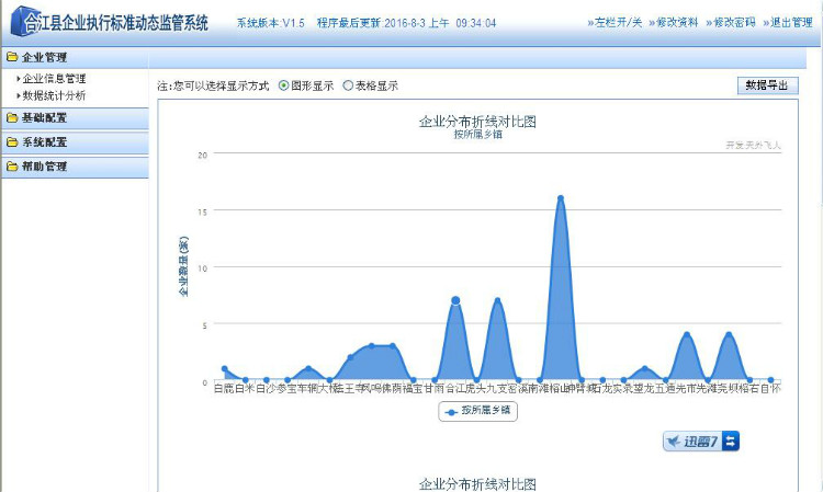 企业基本信息及产品执行标准监管系统