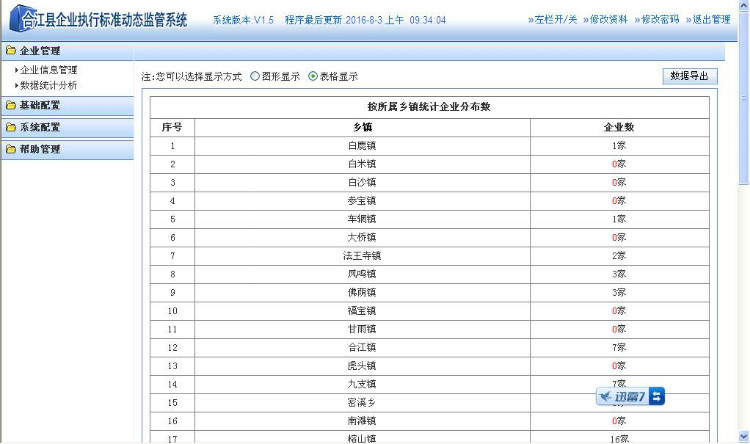 企业基本信息及产品执行标准监管系统