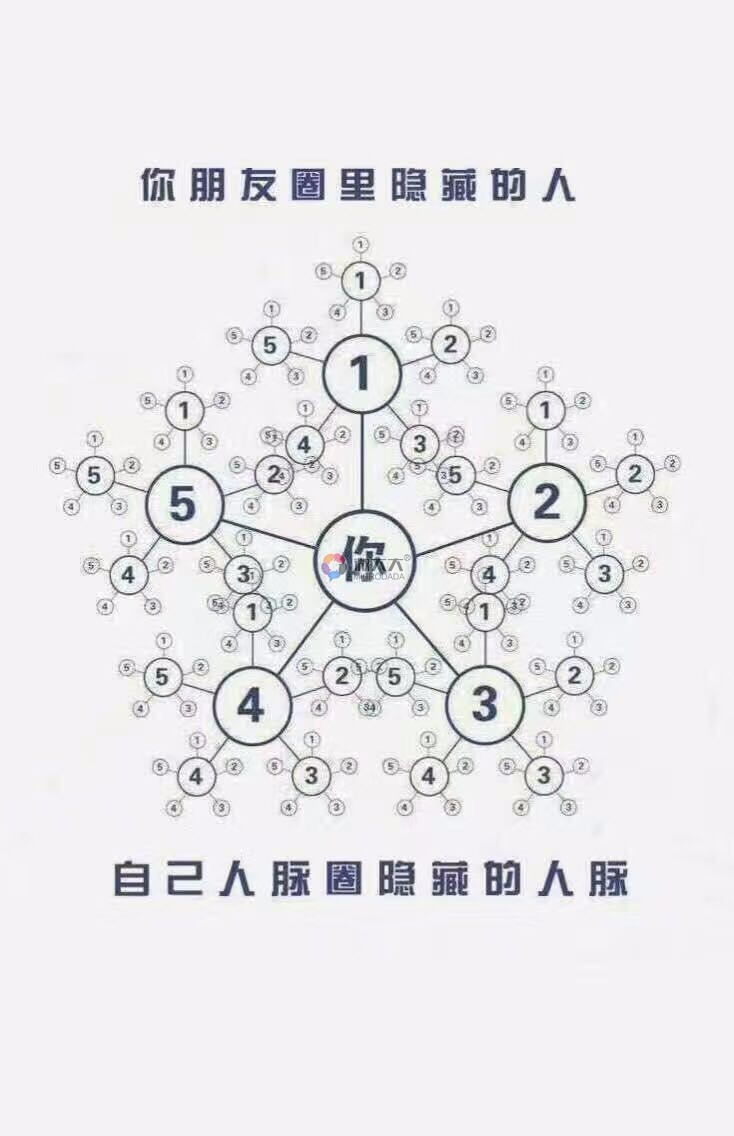 三级分销商城源码带全球分红，消费全返，阶梯式升级