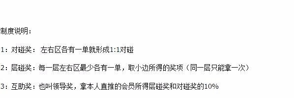 威尔逊广告代理（点广告制度PHP版本）层碰奖+对碰奖+领导奖制度