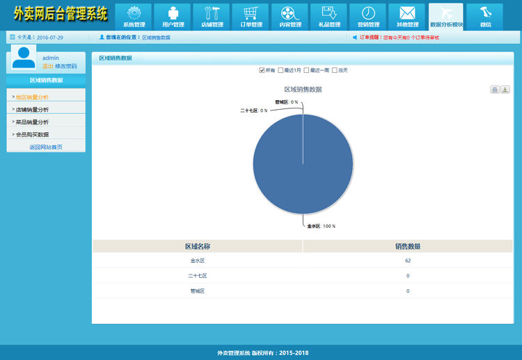 超级棒的外卖程序|微信订餐|wap订餐|预定桌位|订餐系统 