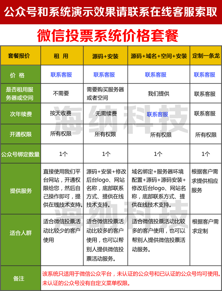 微信公众号投票活动系统源码（萌宝男女神\商家评选）