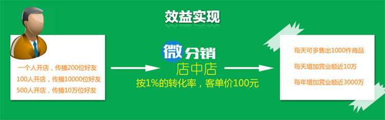 微信三级分销系统源码 微信人人店源码 微店php源码 微信开源源码