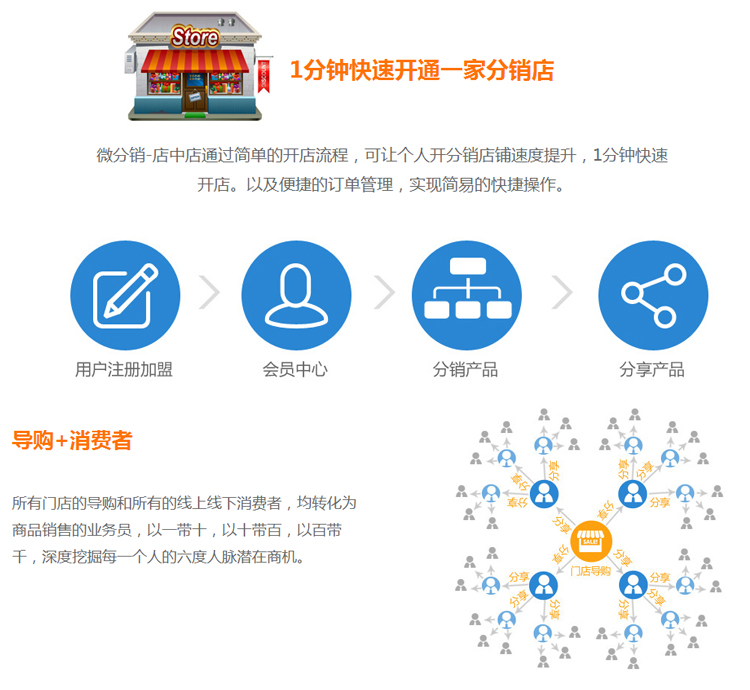 微信三级分销系统源码 微信人人店源码 微店php源码 微信开源源码