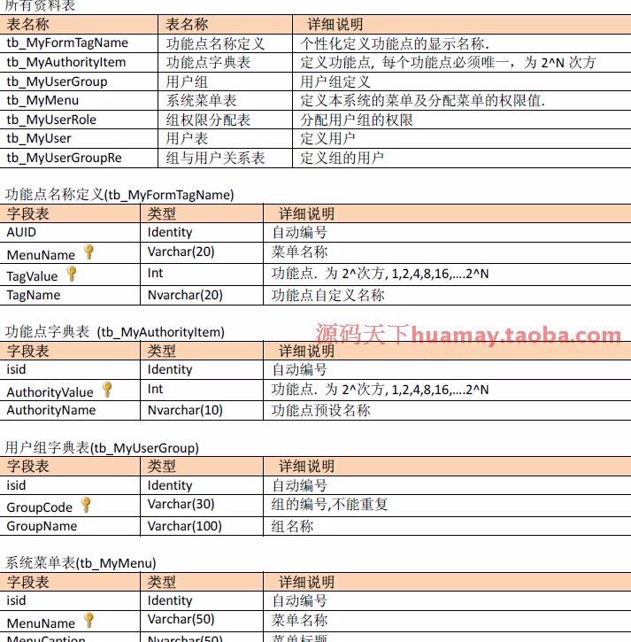 基于C#语言的 C/S 快速开发框架，包含源码生成工具