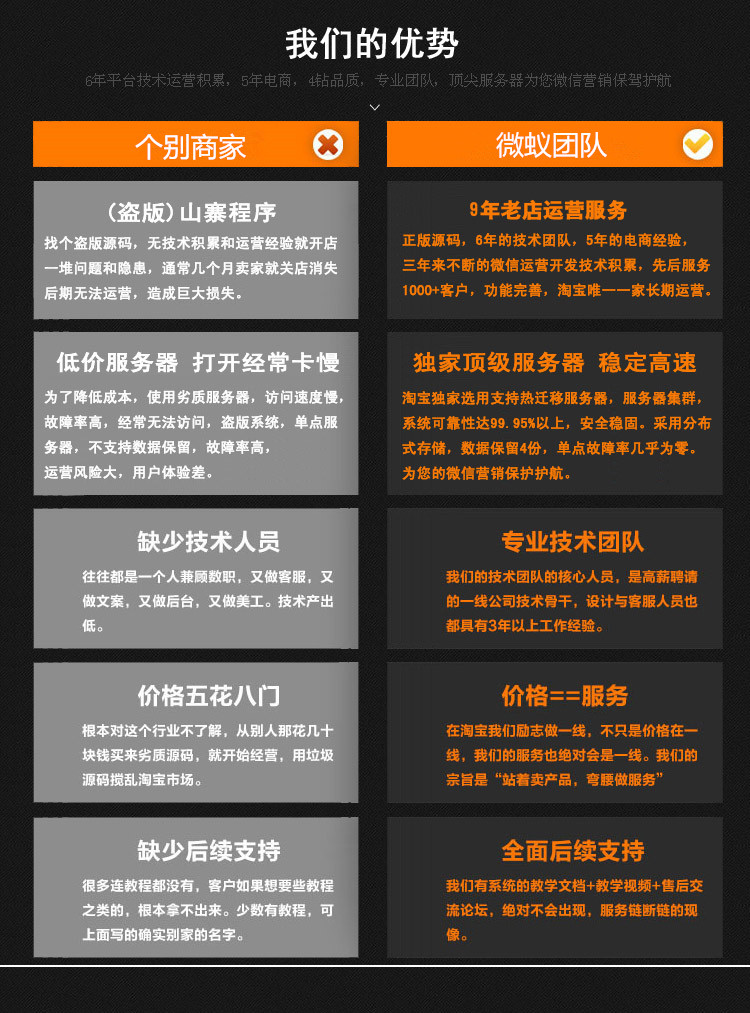 微信公众号平台开发 微商城系统订阅服务号定制网站二次开发源码