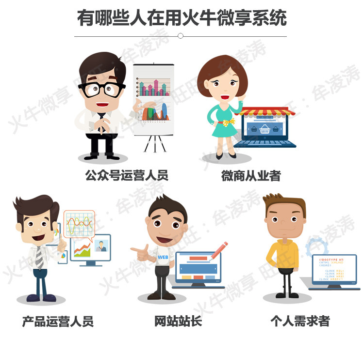 火牛微赚朋友圈文章分享系统源码 微信文章转发 病毒式营销推广软件