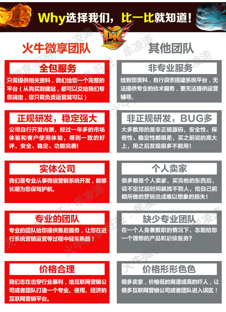 火牛微赚朋友圈文章分享系统源码 微信文章转发 病毒式营销推广软件
