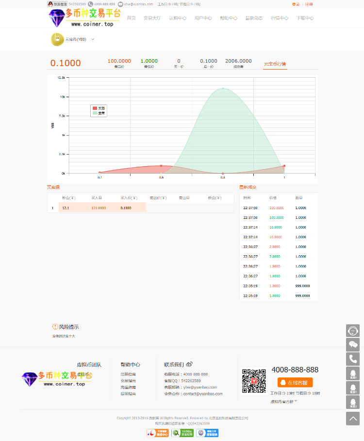 【包搭建+包对接+币钱包】多币种虚拟币交易平台带专业K线、完美对接钱包。