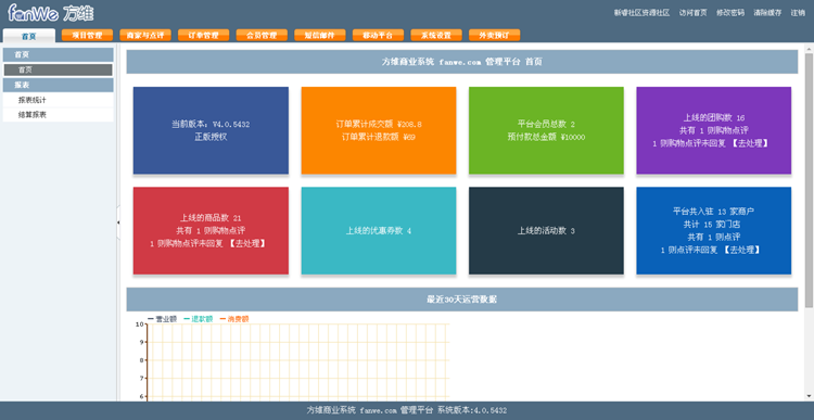 方维O2O系统V4.0.5432完整版源码 WAP手机触屏版+外卖预定系统+微信端+短信宝插件 