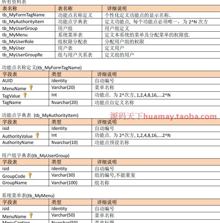 C/S快速开发框架系统源码 winform快速开发框架源码 C#+SQL WCF 
