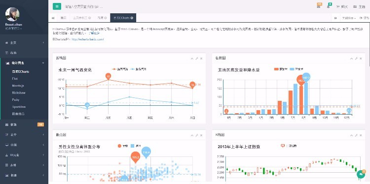 H+后台主题UI框架4.1(源文件带开发文档)