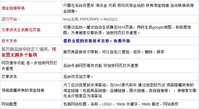 专业淘宝客网站建设一条龙服务淘宝客源码模板自动采集商品带后台