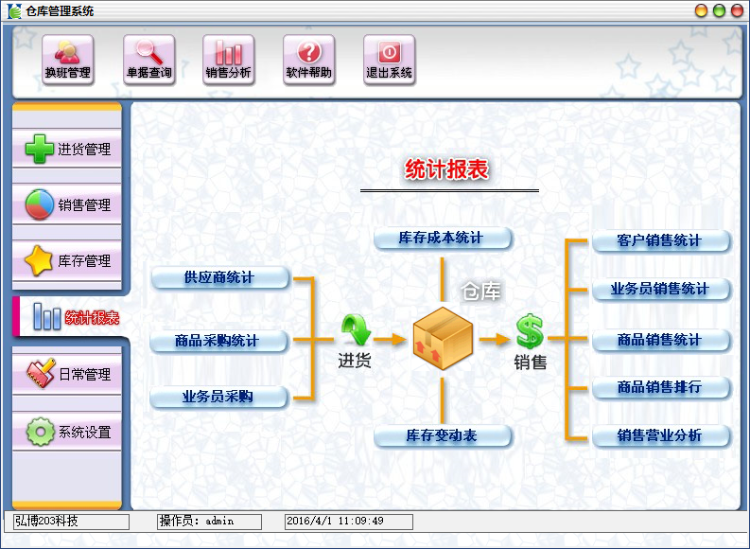 C#大型企业仓库管理系统