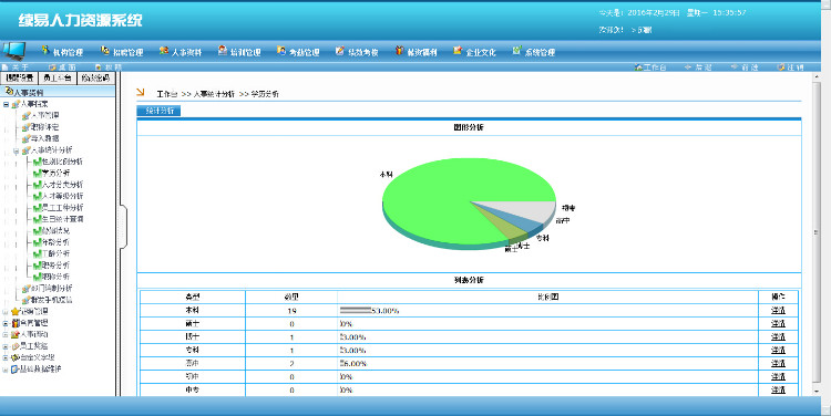 大型HR人力资源管理系统