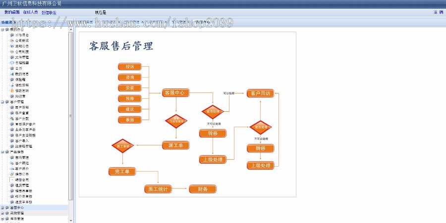 大型CRM客户关系管理系统