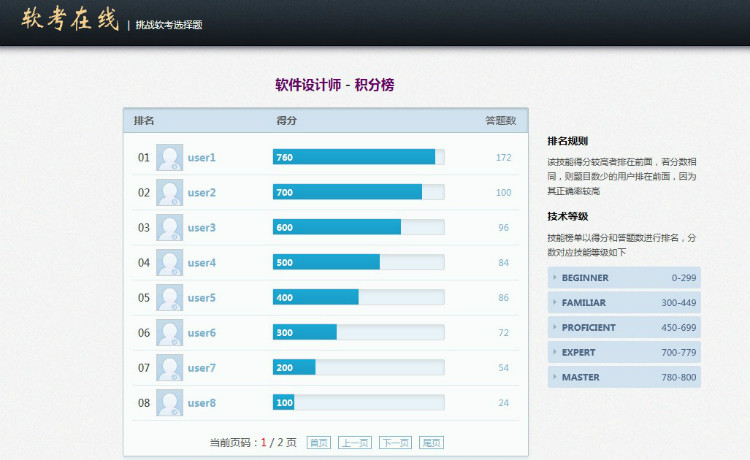 java ssh源码 项目完整代码 在线考试系统web 
