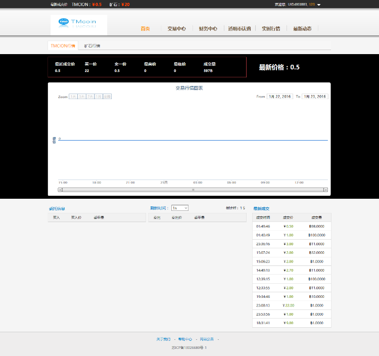 虚拟币、透明币纯认购币交易平台源码带k线交易图