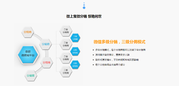 微信三级营销源码+安装指导
