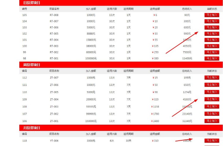 大型投资理财网站 投资分红源码 下线推广直销ASP网站源码 