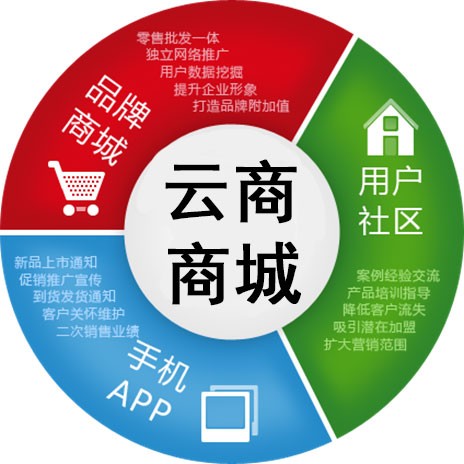  仿京东.net商城系统+仓储管理系统+京东wms系统