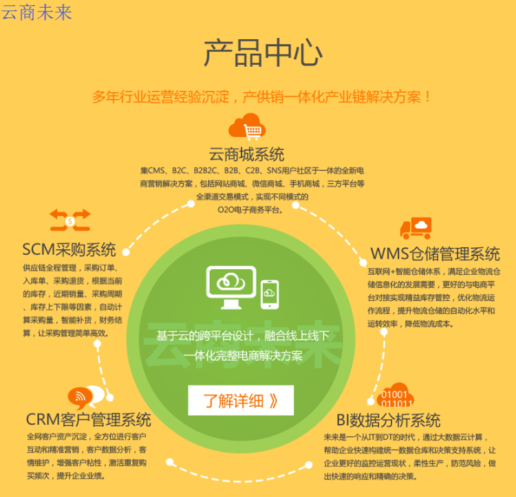 大型电商平台（云商城源码）-微信源码-手机APP源代码-云商wms源码