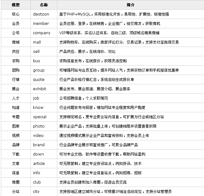 出售专业园林花木门户网站系统程序 正版源码