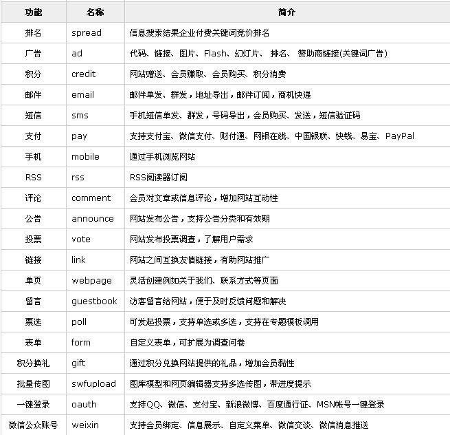 出售专业园林花木门户网站系统程序 正版源码