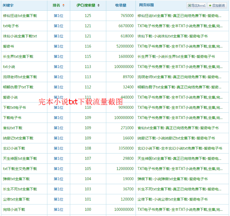 小说网站源码带采集，完本小说txt下载源码，全自动采集更新系统 
