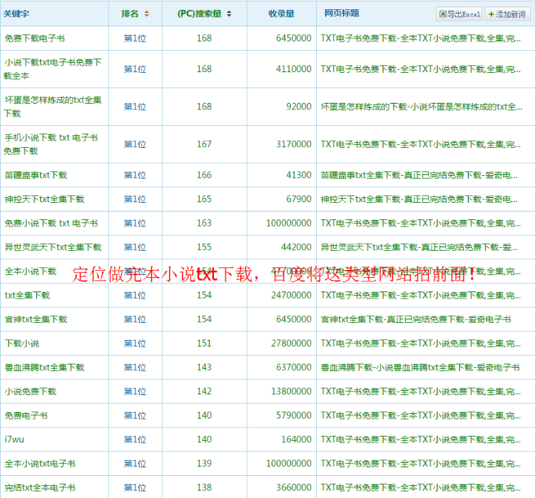 小说网站源码带采集，完本小说txt下载源码，全自动采集更新系统 