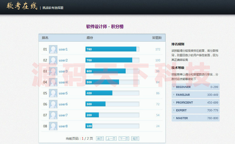 java在线考试系统源码 jsp+ssh框架+mysql java源码 struts spring 