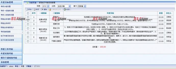 政府部门绩效考核系统源码