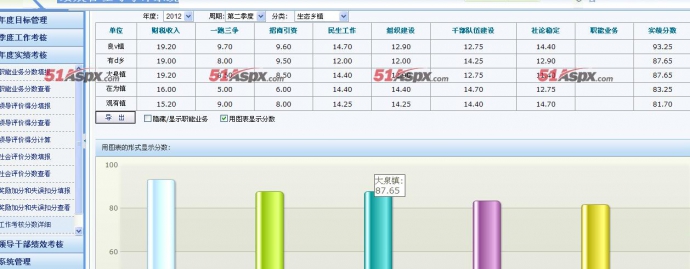 政府部门绩效考核系统源码
