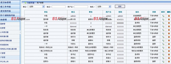 政府部门绩效考核系统源码