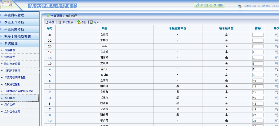 政府部门绩效考核系统源码