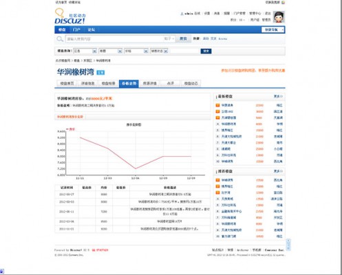 炎汉房产楼盘系统 3.1(dz插件)