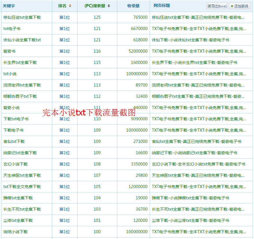 全本小说网站源码带采集，完本小说txt下载源码，全自动采集更新软件 