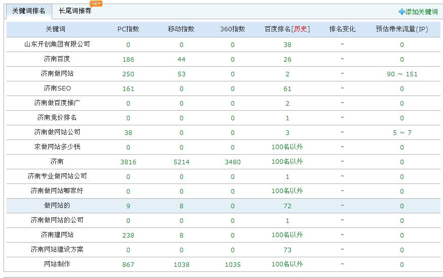 企业网站源码、生成静态页收录好