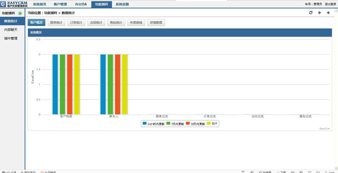 OA2015v5.0免组件ACCESS账户密码admin