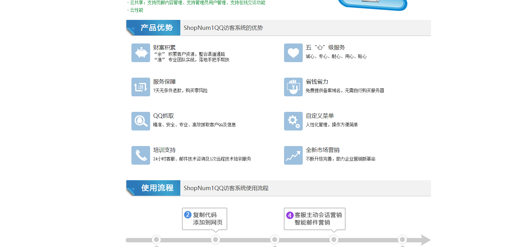 2015年9月ShopNum1QQ访客系统源码 