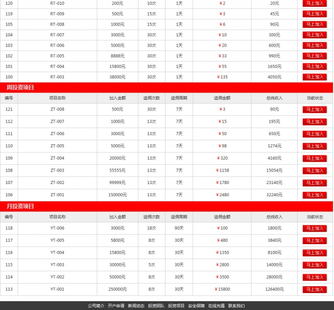 大型投资理财网站源码 投资分红 